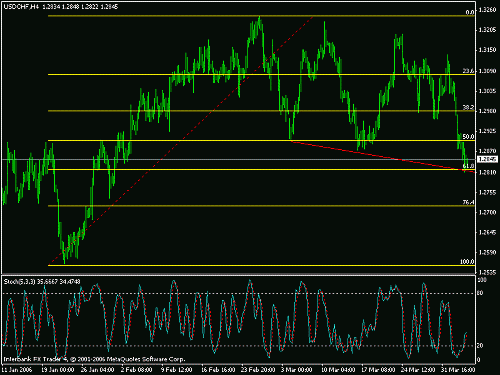 usdchf.gif‏