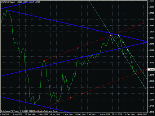 gbp usd 12222.gif‏