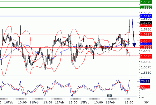 GBPUSD20100216185734.gif‏