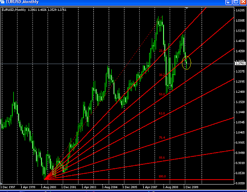 euro monthly chart 2 @ 17-02-2010.PNG‏