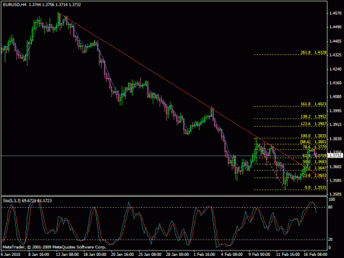 eur2.gif‏