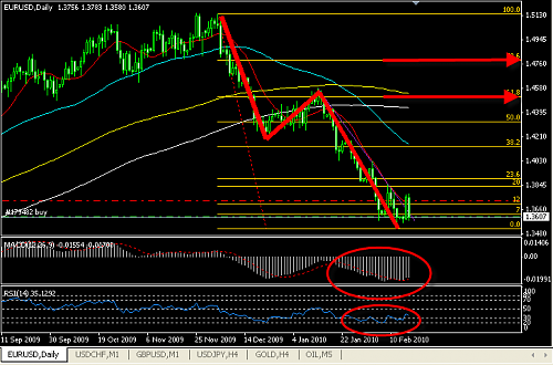 EURUSD 5.png‏