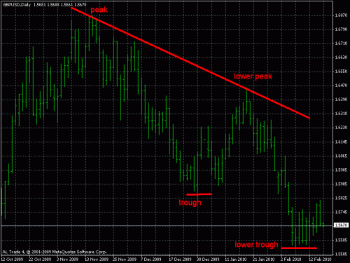 gbpusd.gif‏