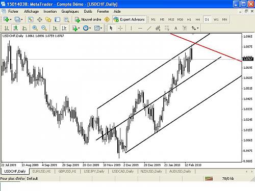 daily usdchf.JPG‏