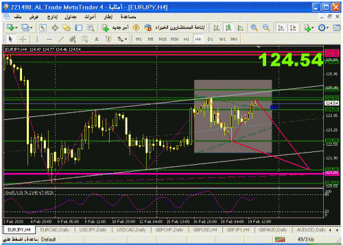 eur jpy.gif‏