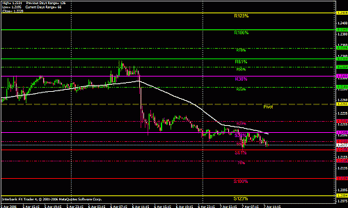 eur weekly.gif‏