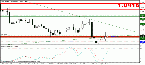 usdcad4.GIF‏