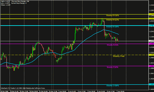 eur weekly.gif‏