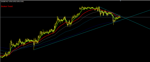 eurgbp.png‏