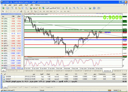 audusd al trade meta.gif‏