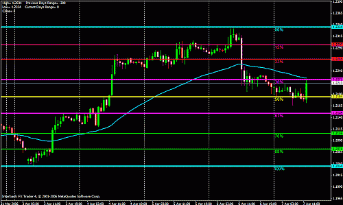 eur weekly.gif‏