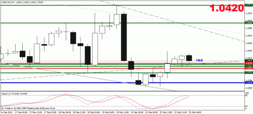 usdcad.gif‏