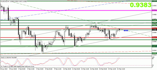 audcad.gif‏