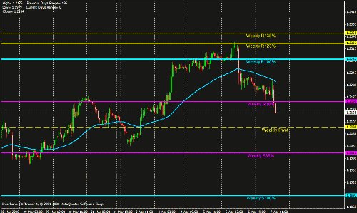 eur weekly.gif‏