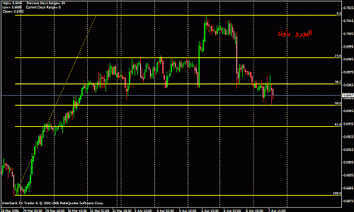 eur camarilla.gif‏