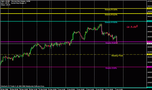 eur fibo.gif‏