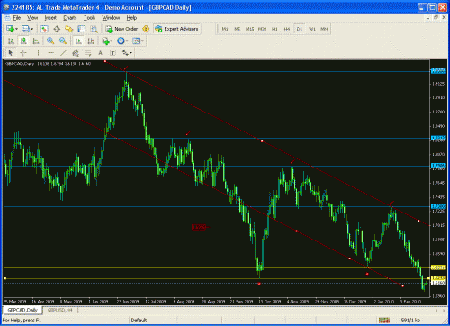 trend line.GIF‏