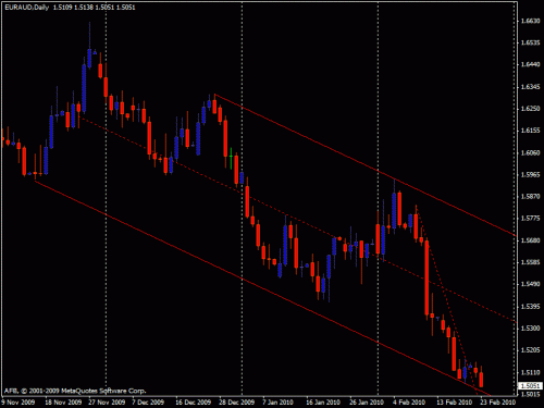 eur audd1 12.gif‏