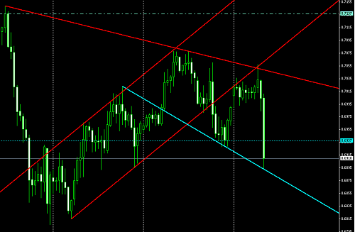 Kiwi h4 chart @ 23-02-2010.PNG‏