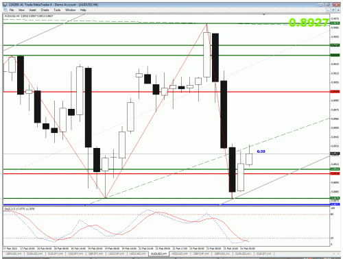 audusd.gif‏