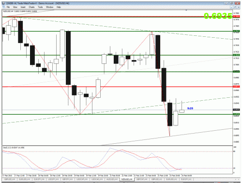 nzdusd.gif‏