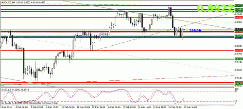 audusd.gif‏