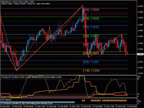 gbpusd.gif‏