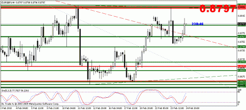 eurgbp.gif‏