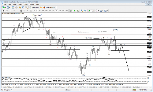 aud usd.png‏