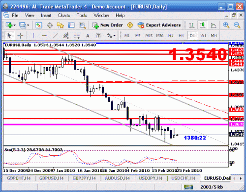 eur.usd.gif‏