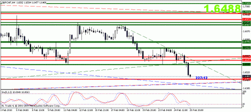 gbpchf12.gif‏