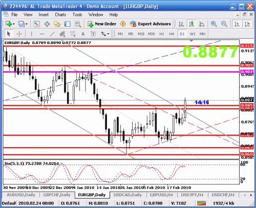 eur.gbp.gif‏