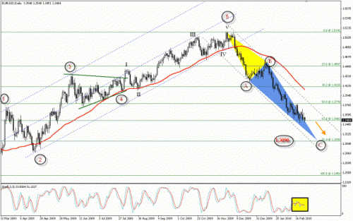 eurusd-25-02-2010-mp[1].gif‏