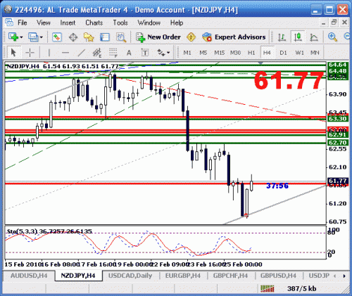 nzd.jpy.gif‏