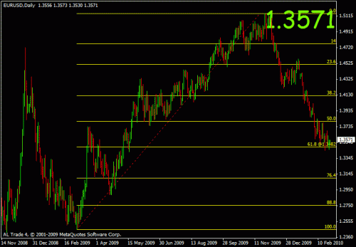 euro_daily.gif‏