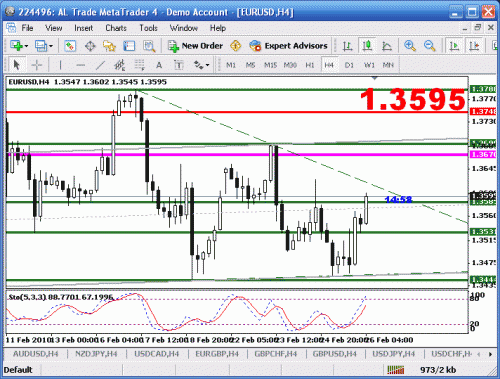 eur.usd.gif‏