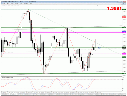 eurusd4.gif‏