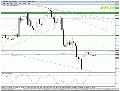 eurjpy.gif‏