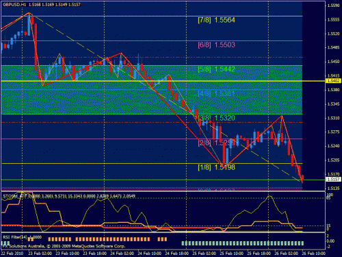 gbpusd2.gif‏