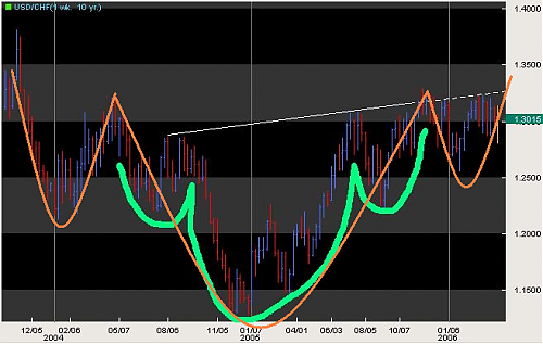 usdchf2.PNG‏