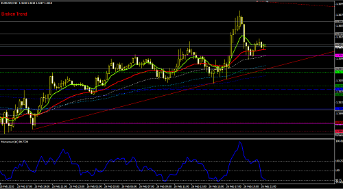 eurusd15M.png‏