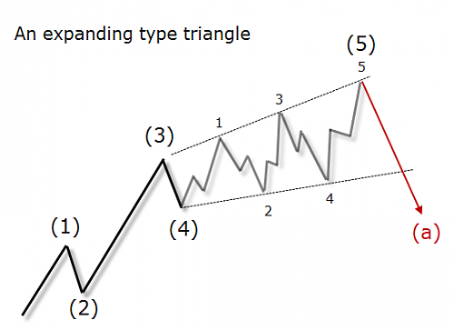 expanding_triangle_ch3.PNG‏