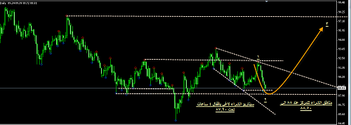 usd-jpy.png‏