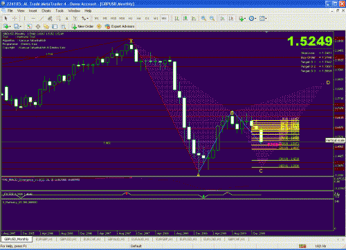 GBPUSD-MONTH.GIF‏