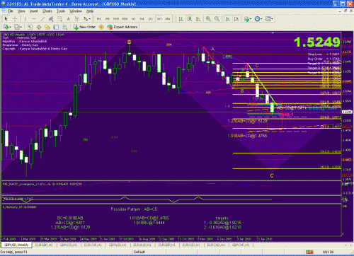 GBPUSD-WEEK.GIF‏