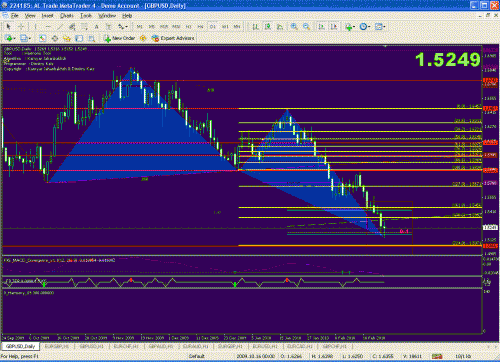 GBPUSD-DAY.GIF‏