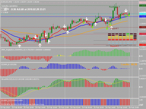 eurusd.gif‏