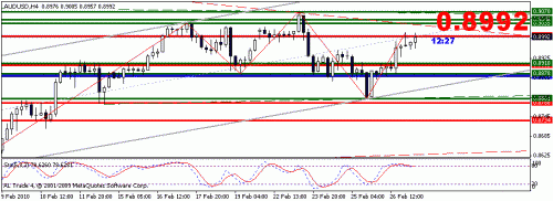 audusd.gif‏