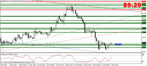 usdjpy.gif‏