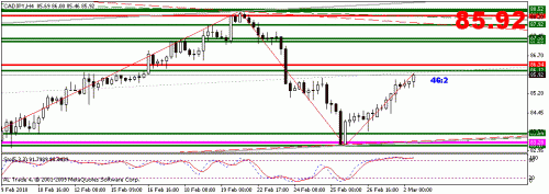 cadjpy.gif‏